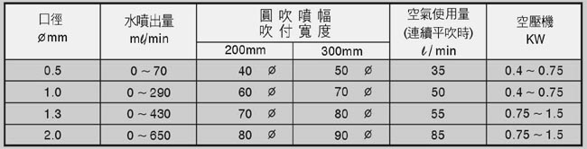 自動噴槍參數(shù)